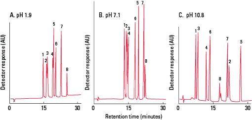 RPC_Octadecyl-4PW-Fig2R_rev.png